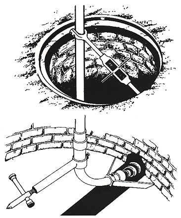 sewer rod guide set up kit